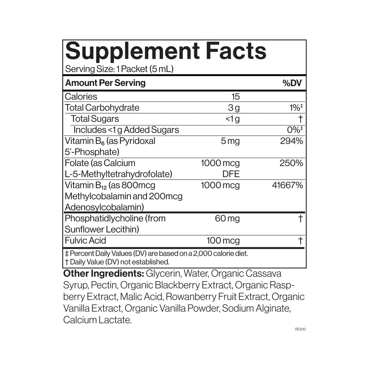 Cymbiotika Vitamin B12+B6 — Vitamin B12+B6 facts