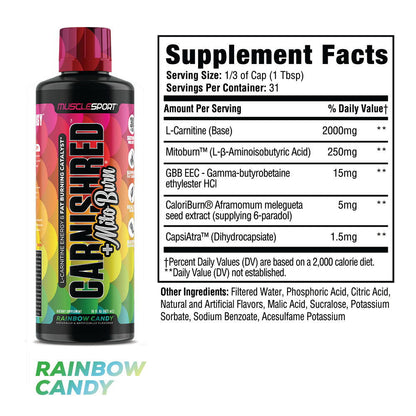 MuscleSport Carnished and Mitoburn — Rainbow Candy facts