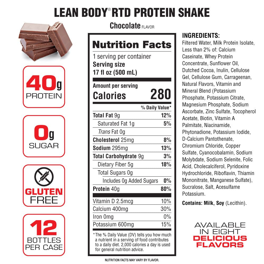 Labrada Lean Body RTD — Chocolate facts