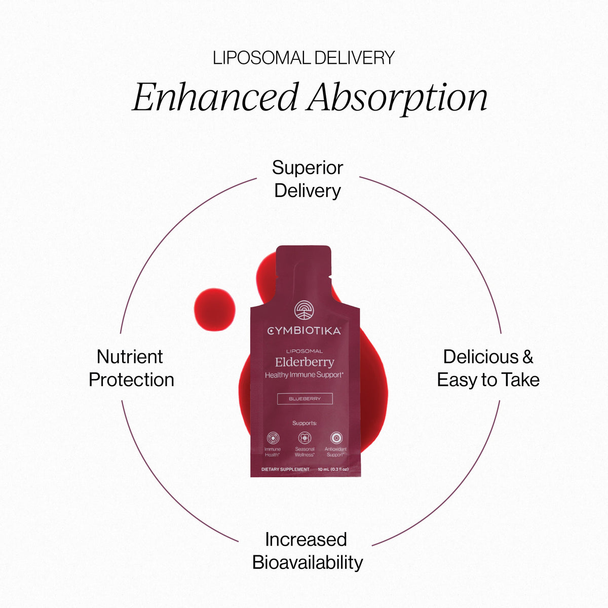 Cymbiotika Elderberry — Elderberry support