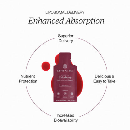 Cymbiotika Elderberry — Elderberry support