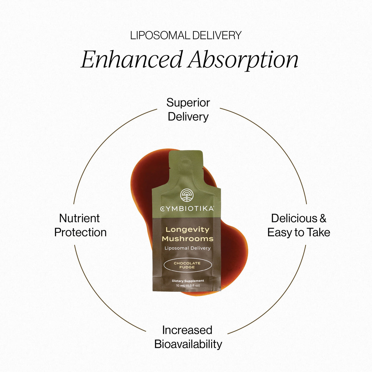 Cymbiotika Longevity Mushroom — Longevity Mushroom support