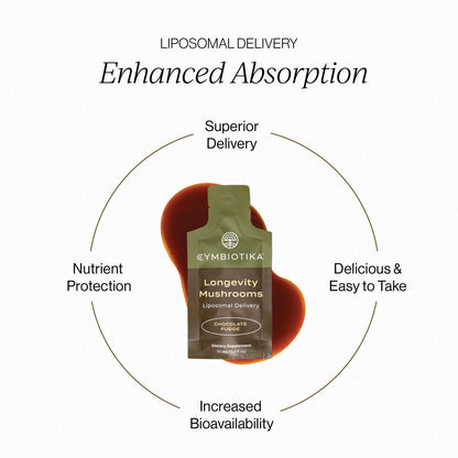 Cymbiotika Longevity Mushroom — Longevity Mushroom support
