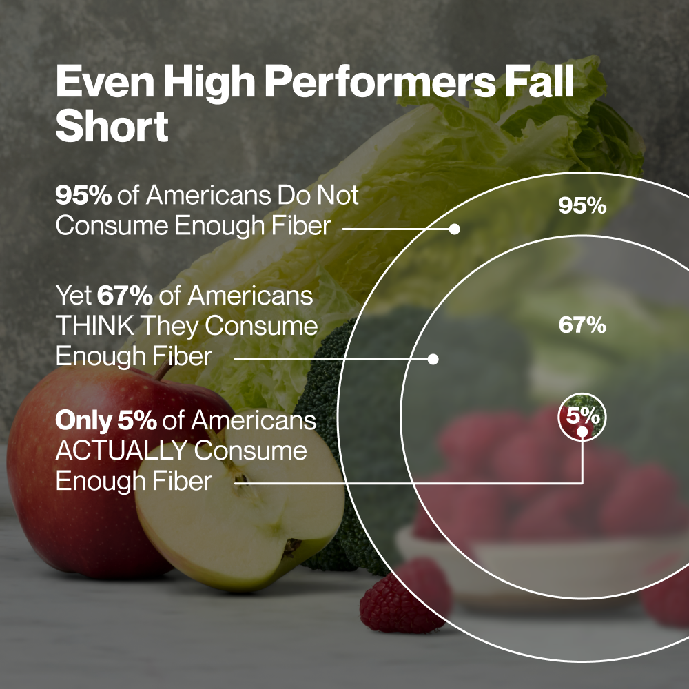 Momentous Fiber+ — Fiber+ support