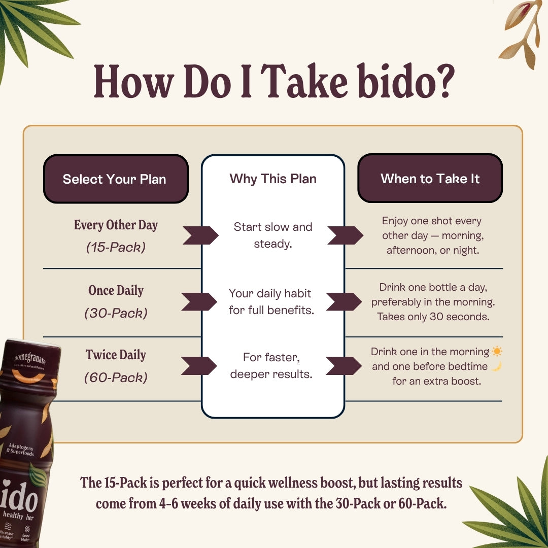Bido HERS — HERS support