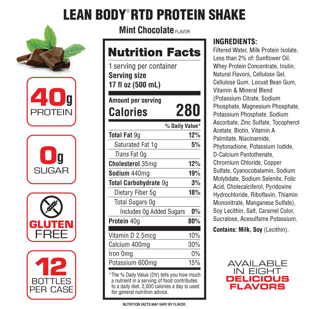 Labrada Lean Body RTD — Mint facts