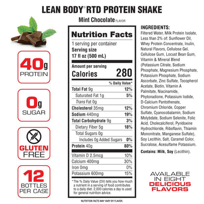 Labrada Lean Body RTD — Mint facts