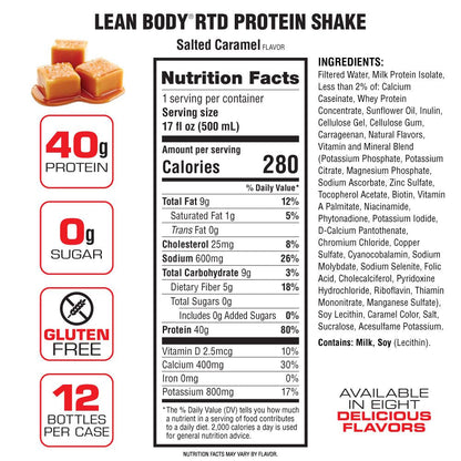 Labrada Lean Body RTD — Salted Caramel facts