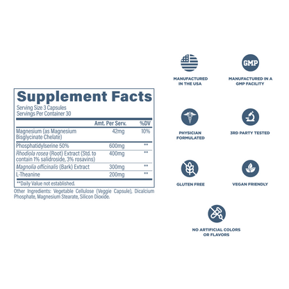 Revive MD Cortisol — Cortisol facts