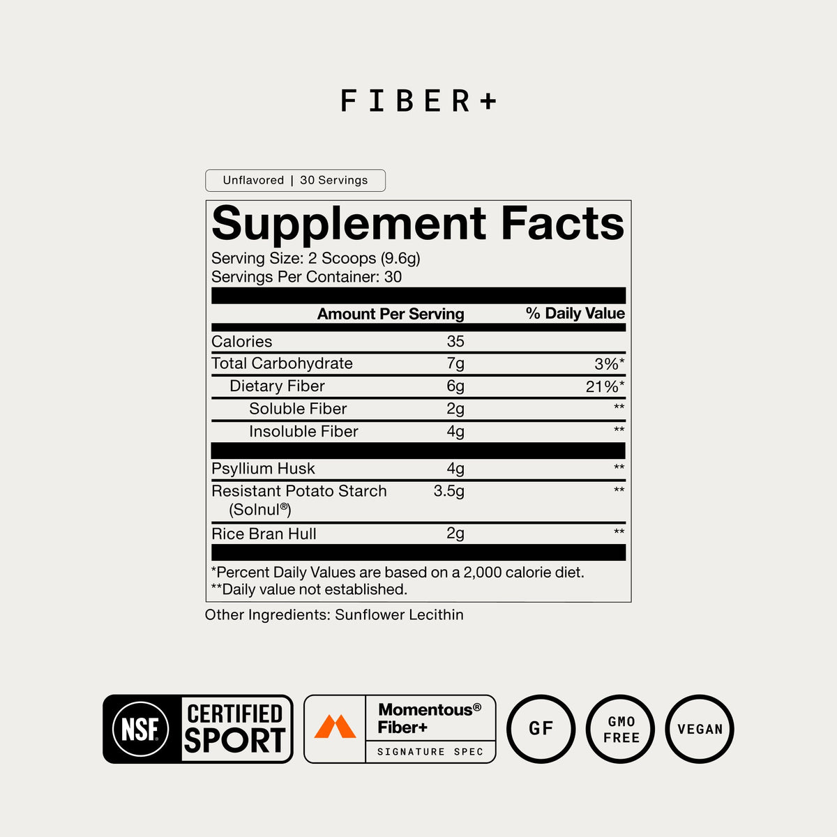 Momentous Fiber+ — Fiber+ facts