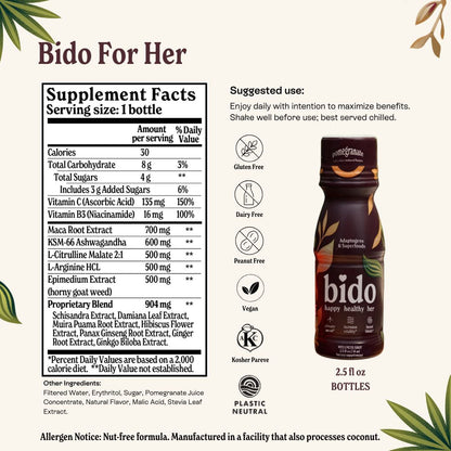 Bido HERS — HERS facts