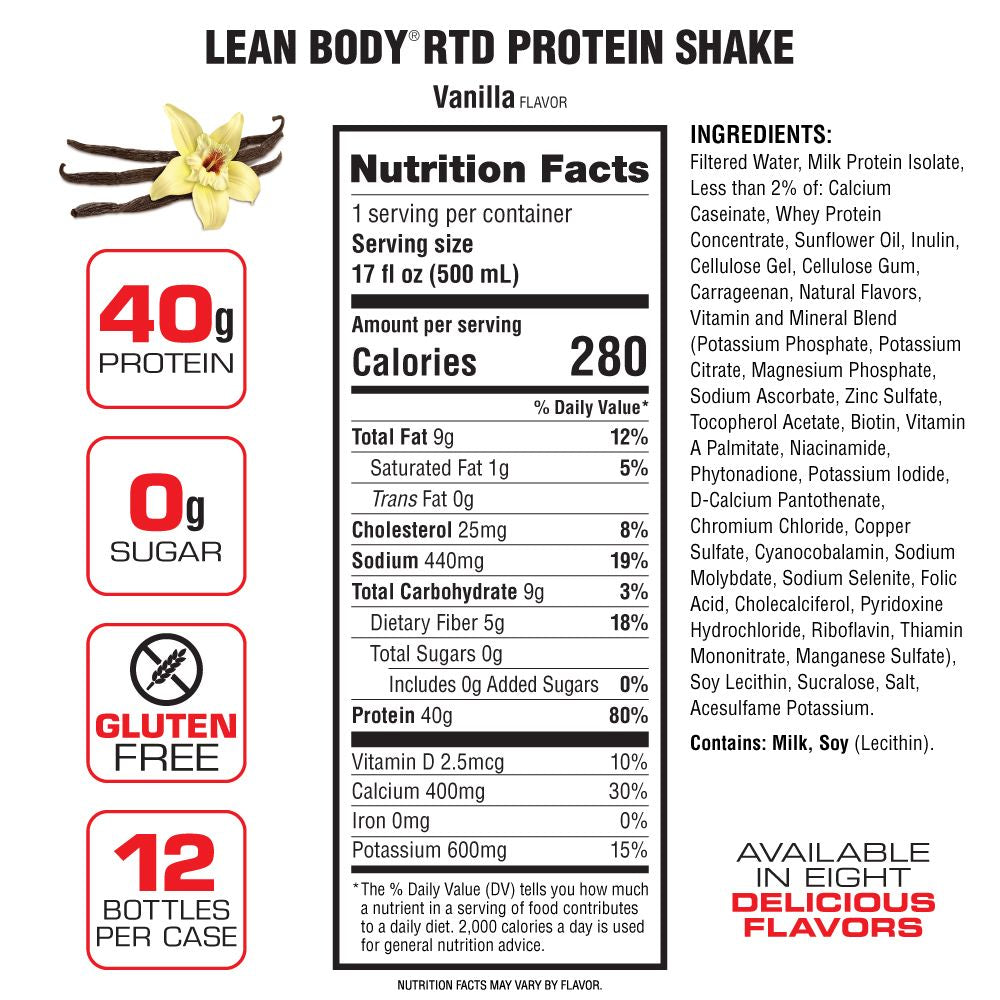 Labrada Lean Body RTD — Vanilla facts