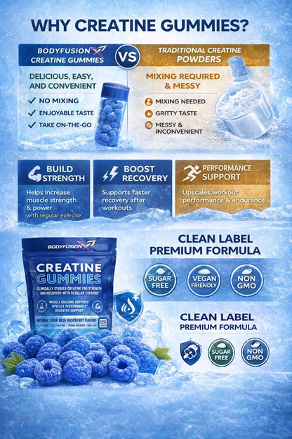 BodyFusion X Creatine Gummies — Creatine Gummies support
