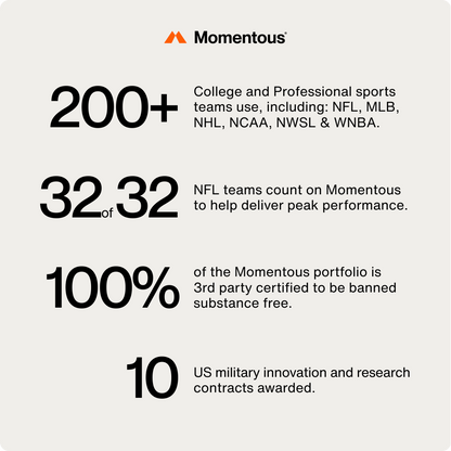 Momentous Whey Protein Isolate — Whey Protein Isolate support