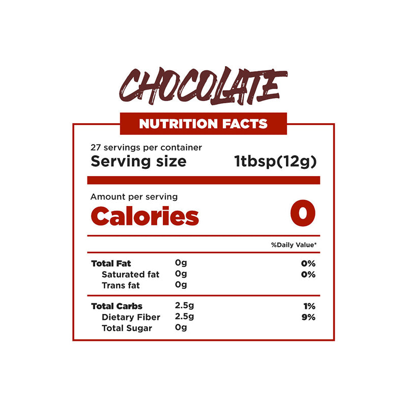 Mrs. Taste Condiments — Chocolate facts