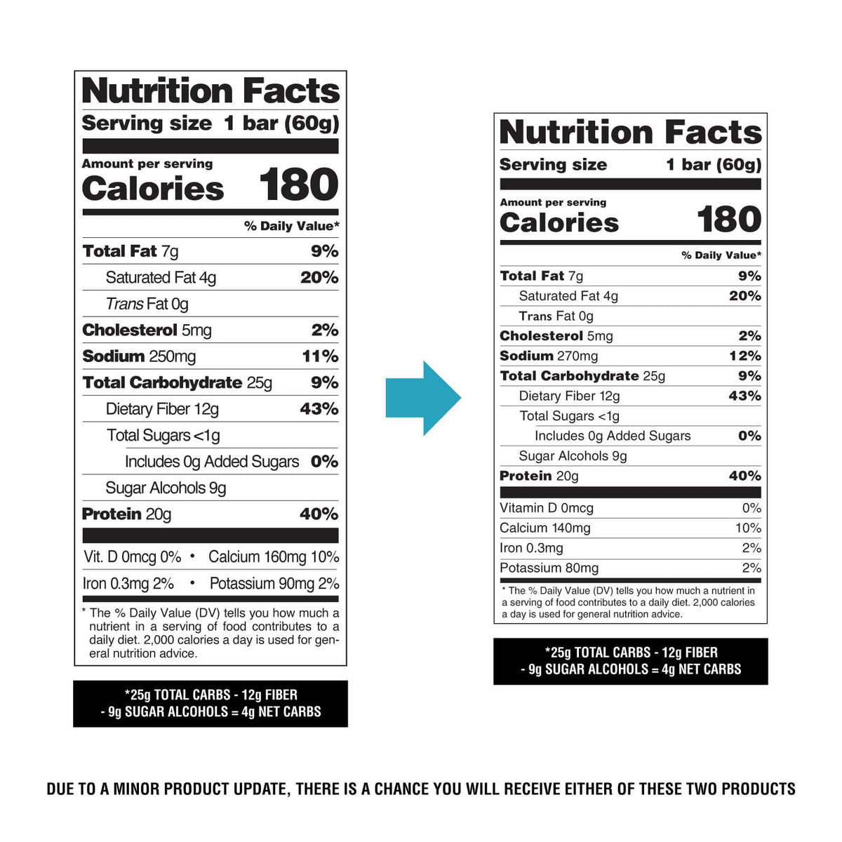 Quest Nutrition Bar — Birthday Cake facts