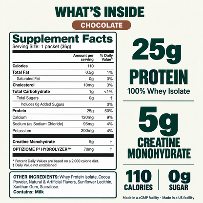 Nutrition On The Go Protein + Creatine — Mixed 6 serving facts